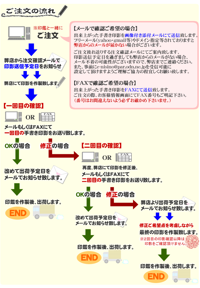 ご注文の流れ